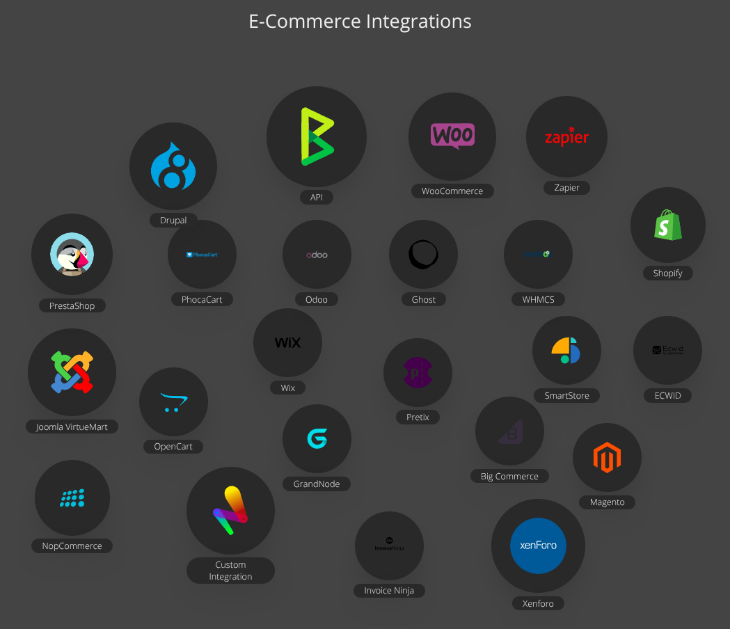 Les plugins en particulier étendent le cœur du serveur BTCPAY dans une large gamme de niches. Ils s'intègrent également dans les géants du commerce électronique tels que WooCommerce et Shopify. 