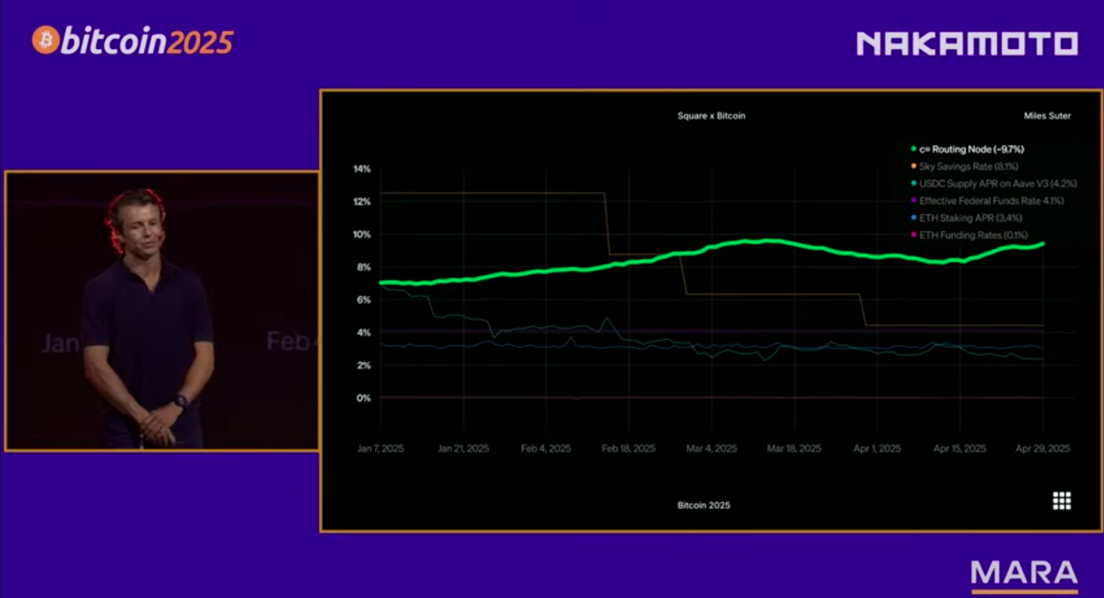 Bitcoin Tech Booms: Lightning Data défie le récit d'or numérique 2 Bitcoin Tech Booms: les métriques Lightning défient le récit d'or numérique