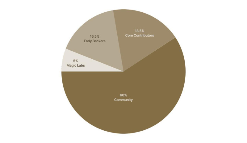 Magic Newton Foundation Redefines Fair Token lance avec Newt