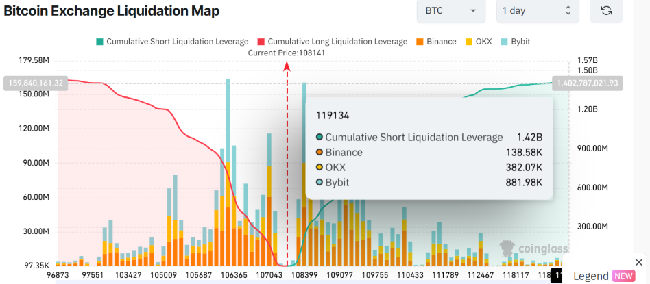 Monster 14 milliard de dollars alerte Bitcoin Squeeze