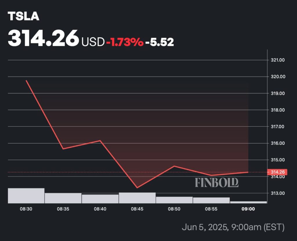 Musk contre Trump Les reservoirs de stock de Tesla a
