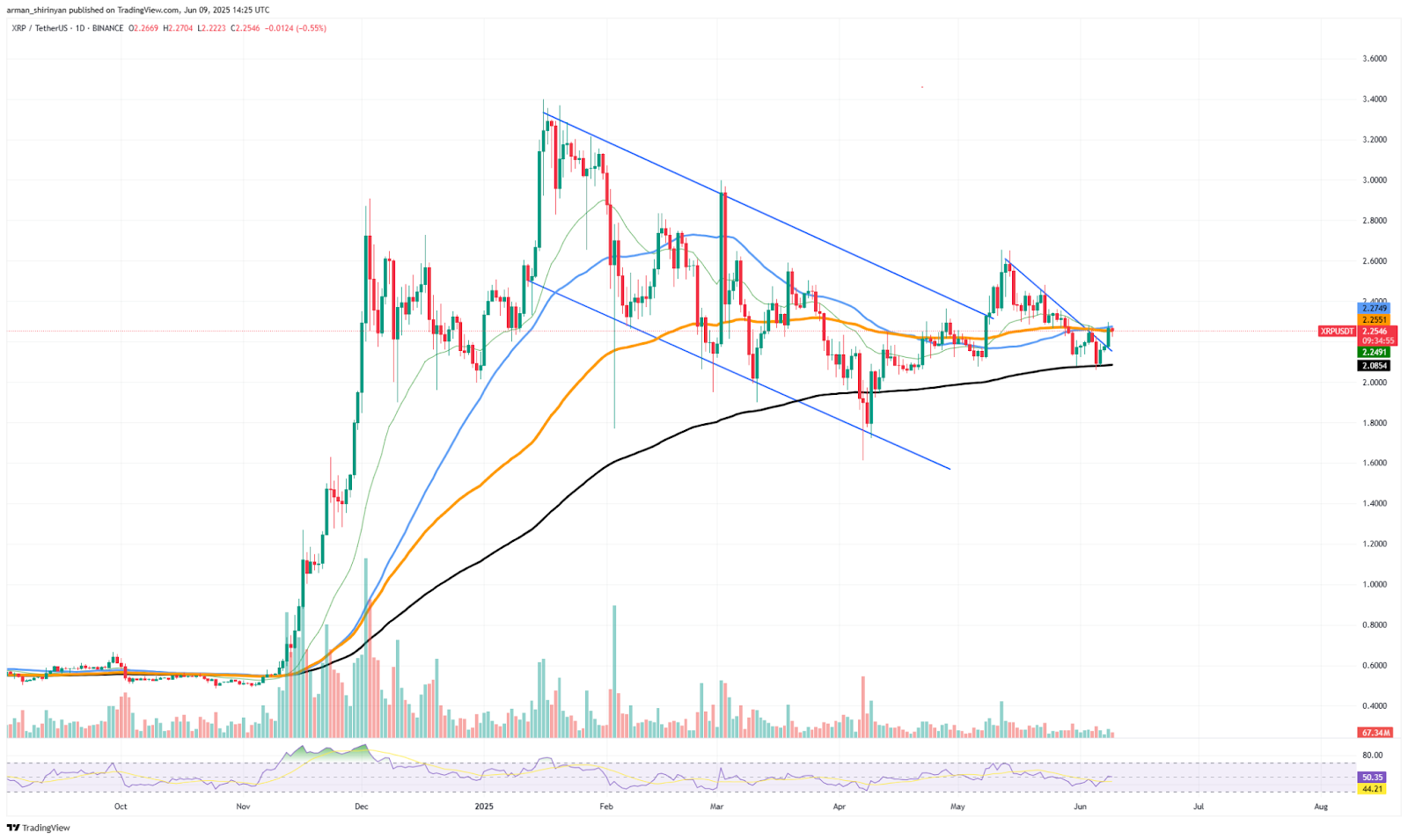 Ripple (XRP) et Solana (Sol) sont de retour dans les titres, mais la crypto que vous devez regarder au troisième trimestre est toujours inférieure à 0,1 $ Ripple XRP et Solana Sol sont de retour dans les