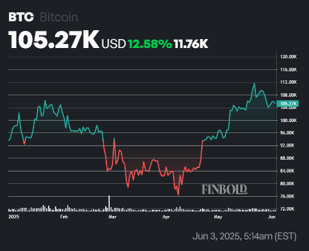 Si vous avez investi 1 000 dans Bitcoin lorsque