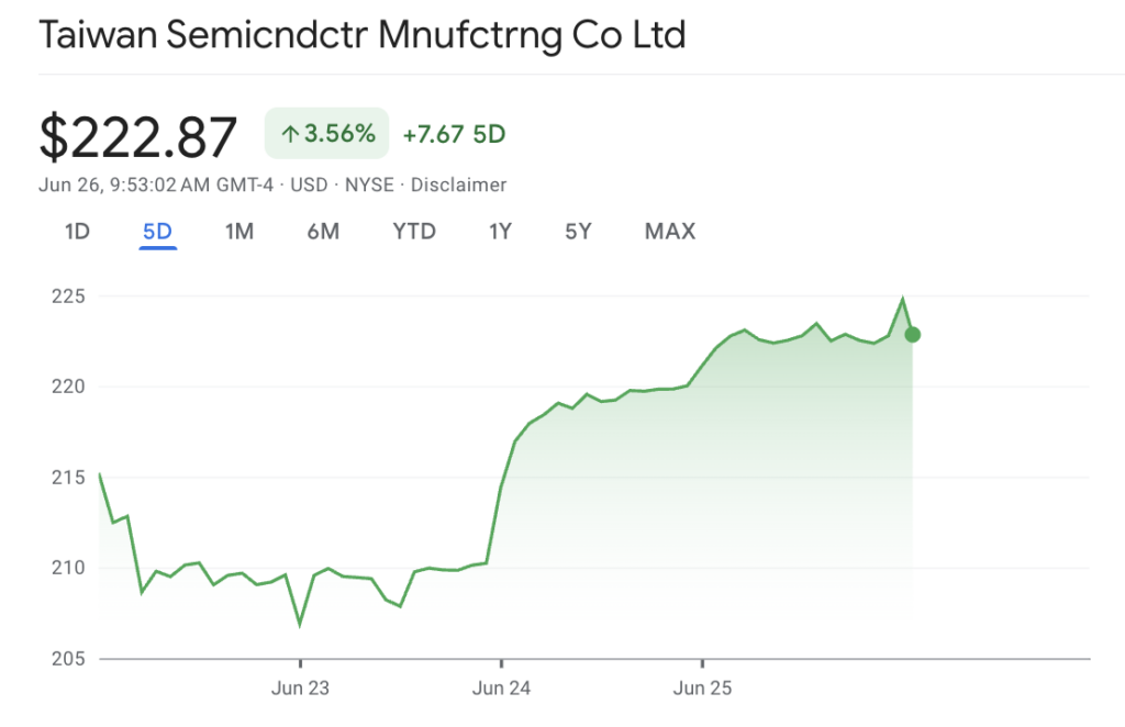 TSMC verser des dividendes le 10 juillet; Voici combien de 100 actions TSM gagneront TSMC verser des dividendes le 10 juillet Voici combien de