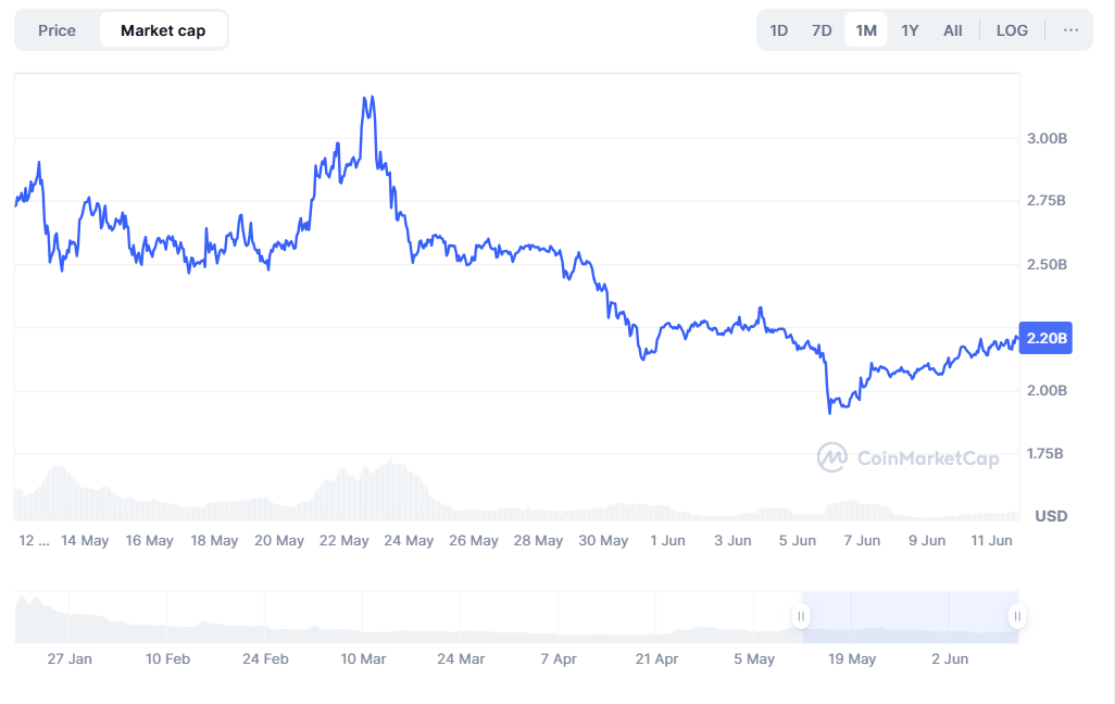 Trump a perdu plus de 50 millions de dollars par