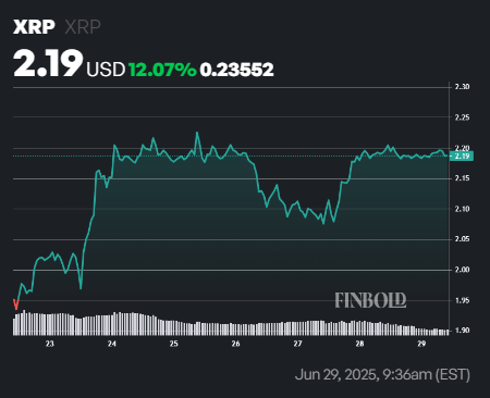 XRP clignote un signal dachat majeur car le modele cle