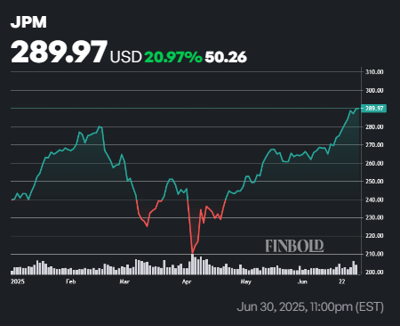 L'IA construit un portefeuille de stocks de dividendes idéaux pour H2 2025 1751369112 124 LIA construit un portefeuille de stocks de dividendes ideaux pour