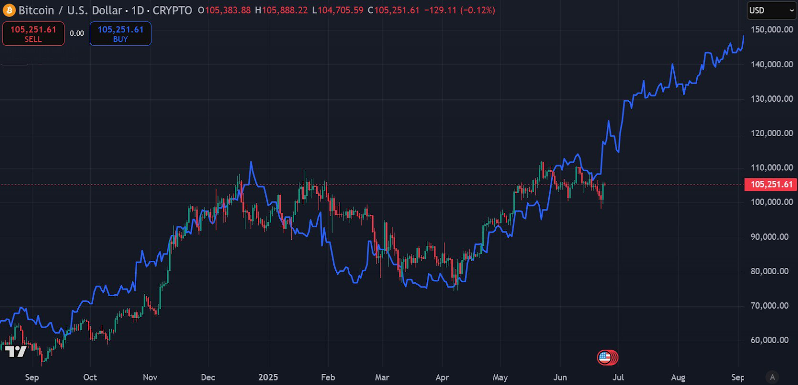 1751372747 644 Comment les flux institutionnels et les cycles de marche changent