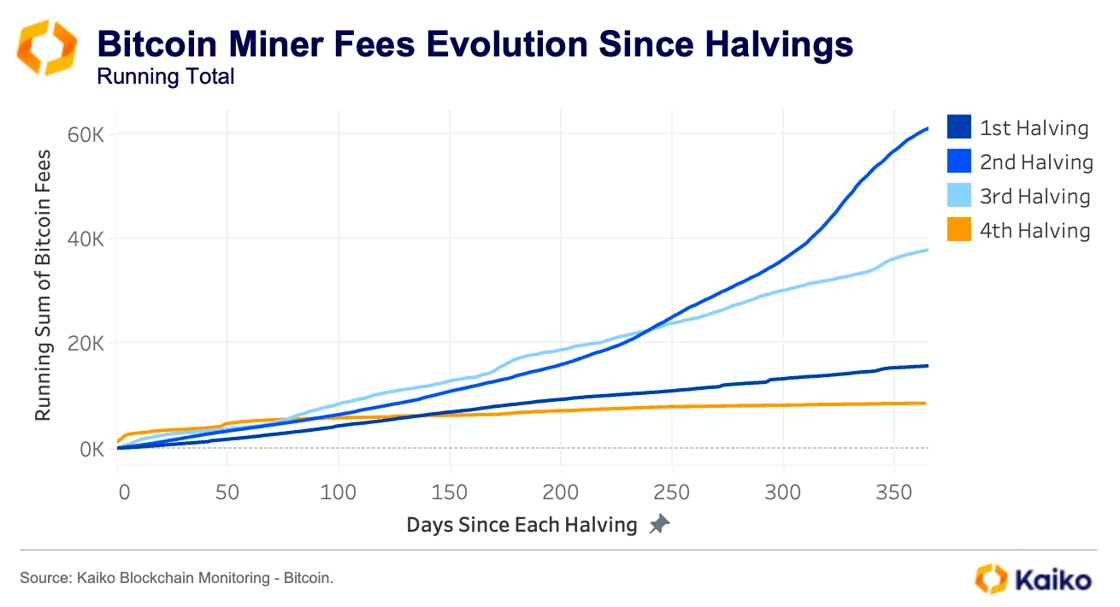 1751372747 739 Comment les flux institutionnels et les cycles de marche changent