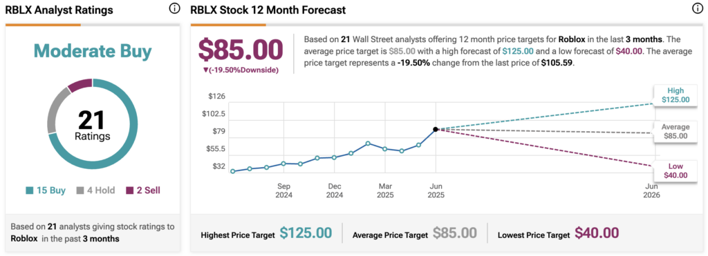 1751446328 161 Ce stock technologique est en hausse de plus de 70