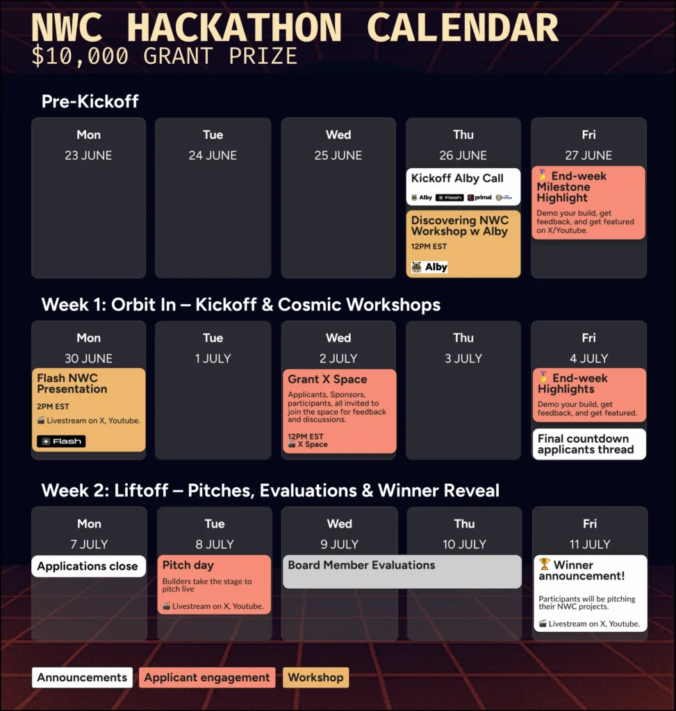 Geyser lance le Nostr Wallet Connect Grant de 10 000 $ à Spark Open-source Innovation 2 Calendrier de hackathon NWC