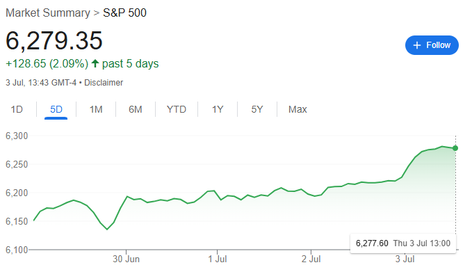 1751769520 682 Les actions americaines entrant dans une periode similaire a la