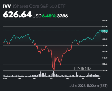 1751890441 944 2 RAY DALIO ETFS pour acheter maintenant et tenir pour