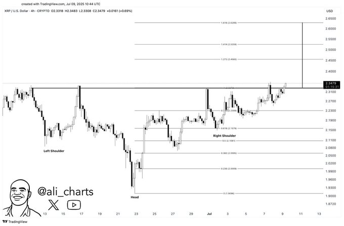 1752081713 922 Lexpert definit le prochain arret haussier de XRP apres avoir