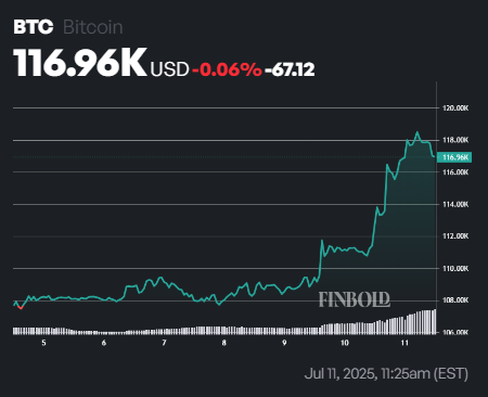 L'expert dit que Bitcoin s'échange à 140 000 $ à cette date 1752262391 716 Lexpert dit que Bitcoin sechange a 140 000 a