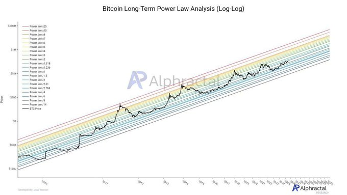 1752429101 204 120 millions de dollars en shorts cryptographiques effaces alors que