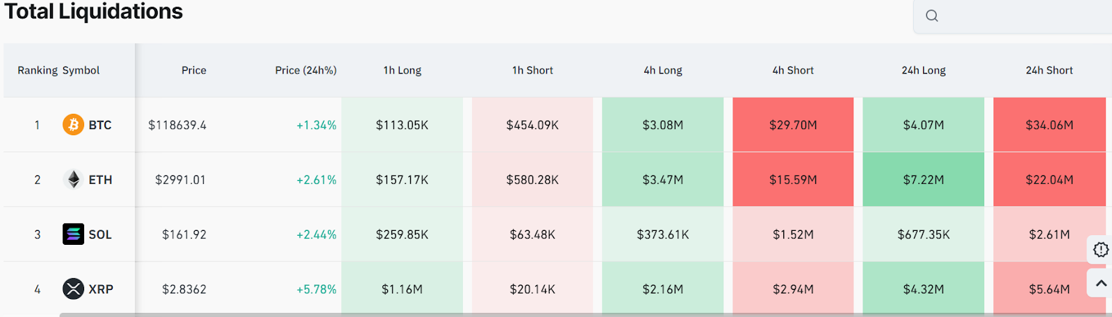 1752429101 437 120 millions de dollars en shorts cryptographiques effaces alors que