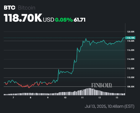 1752429101 70 120 millions de dollars en shorts cryptographiques effaces alors que