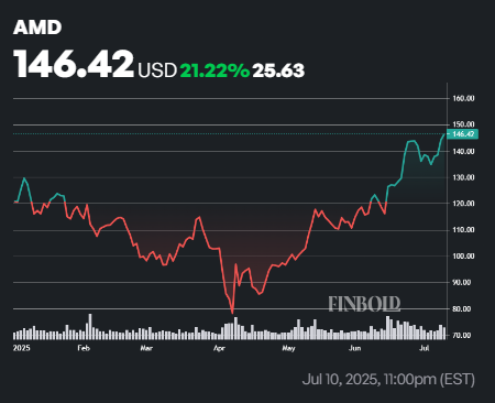 Le stratège d'investissement choisit 5 actions «sur le bond» pendant »pendant la saison de gain au deuxième trimestre 1752455047 197 Le stratege dinvestissement choisit 5 actions sur le bond pendant