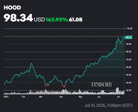 Le stratège d'investissement choisit 5 actions «sur le bond» pendant »pendant la saison de gain au deuxième trimestre 1752455047 860 Le stratege dinvestissement choisit 5 actions sur le bond pendant