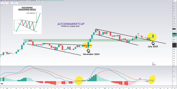 «Nous verrons un monstre bouger» à Altcoins la semaine prochaine, explique l'expert 1752469981 722 Nous verrons un monstre bouger a Altcoins la semaine prochaine