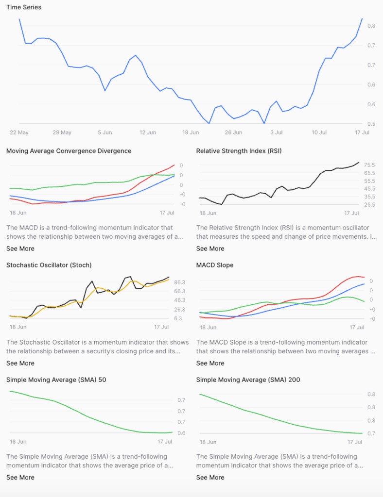 1752757443 74 LIA predit le prix Cardano ADA pour le 31 juillet