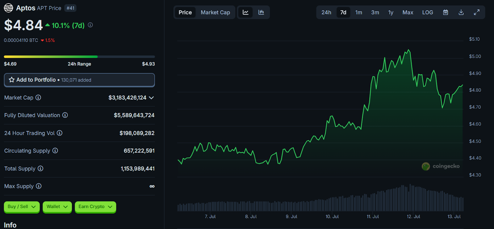 1752776910 596 Liste mise a jour pour le second semestre