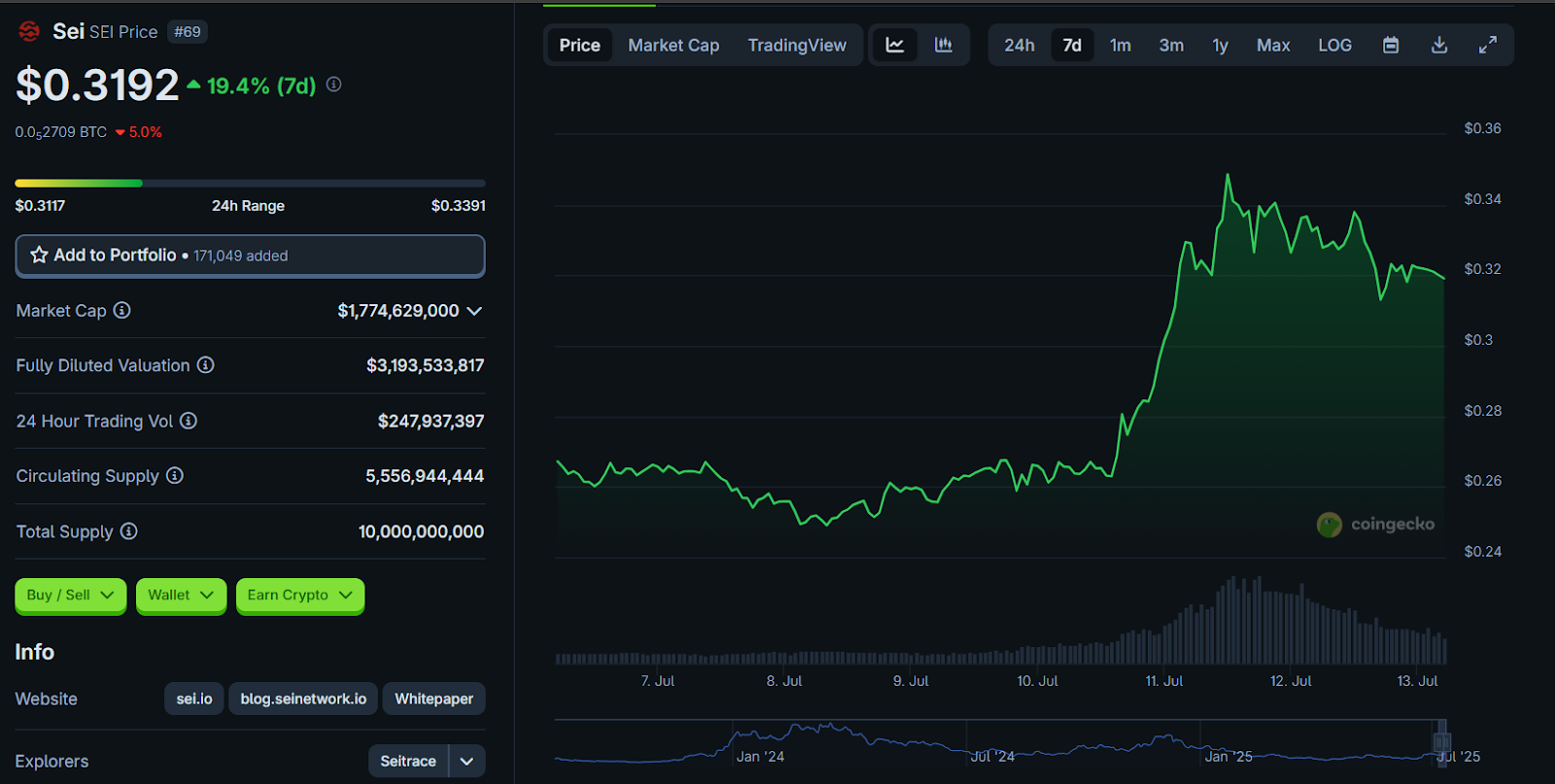 1752776910 598 Liste mise a jour pour le second semestre