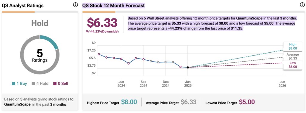 1752849939 854 Ce stock EV a augmente de plus de 110 en