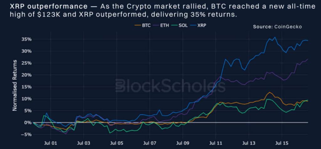 1752897450 141 XRP atteint un haut de tous les temps Est ce que