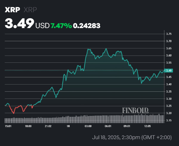 1752897450 175 XRP atteint un haut de tous les temps Est ce que