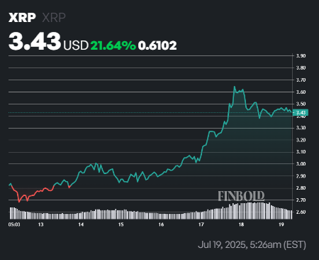 1752925772 281 Lanalyste definit la date lorsque XRP atteindra 85