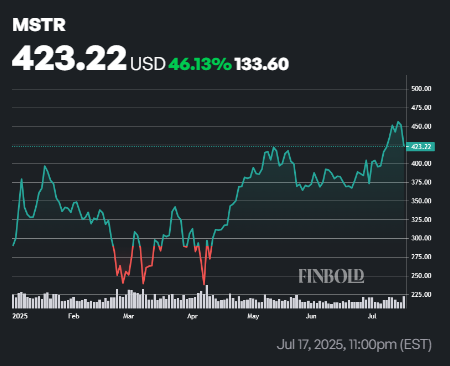 La stratégie (MSTR) sera la «plus grande opportunité de court-circuit d'une vie», avertit l'expert 1752929584 857 La strategie MSTR sera la plus grande opportunite de court circuit