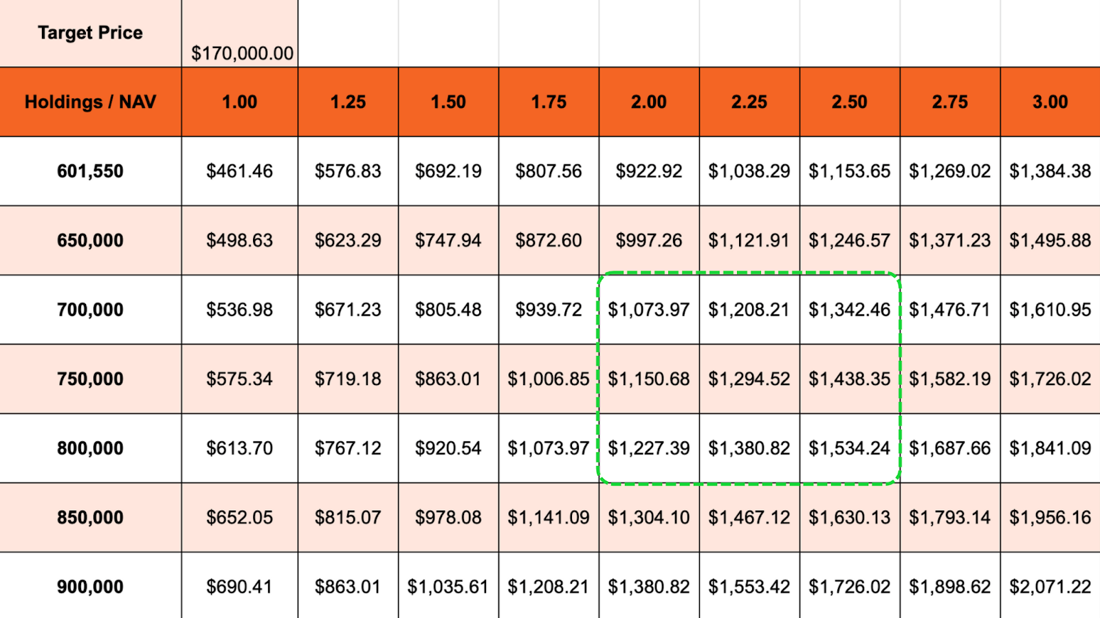 1752933322 871 Predire mathematiquement les sommets de tous les temps Bitcoin