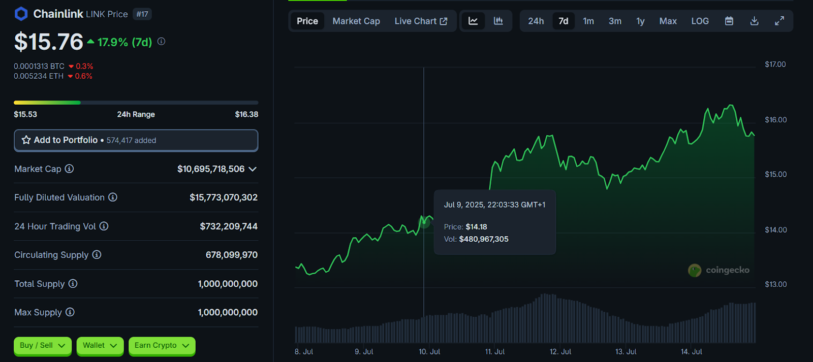 1753028744 304 3 Les meilleurs jetons pour investir dans As Ethereum ETH