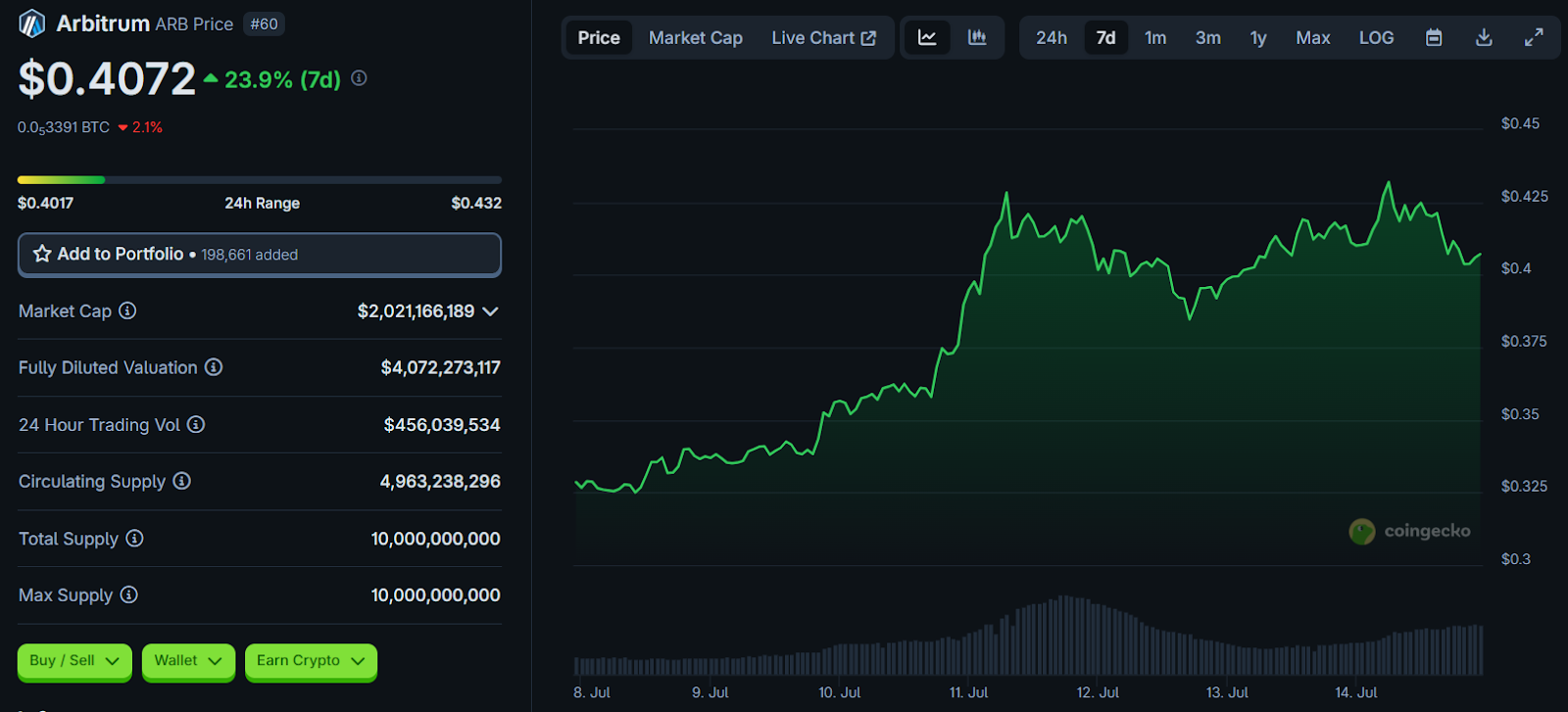1753028744 525 3 Les meilleurs jetons pour investir dans As Ethereum ETH