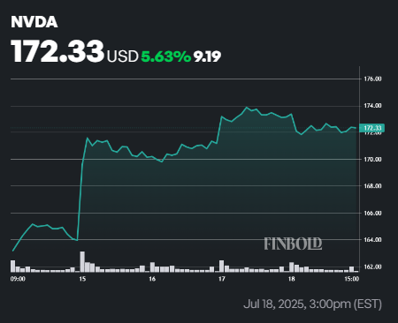 1753046207 348 Voici le nombre de monstres dactions que le PDG de