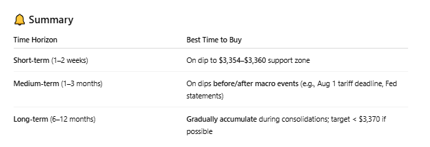 1753132173 455 Voici le meilleur moment pour acheter de lor selon Chatgpt