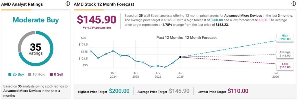 1753225681 638 Lanalyste de Wall Street predit 50 a la hausse pour