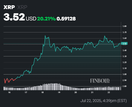 1753244163 532 XRP clignote un signal de vente majeur Le crash est il