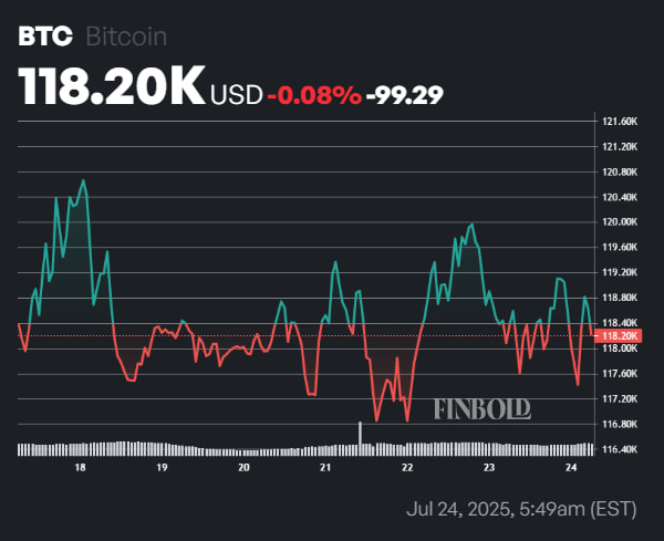1753356854 432 Le gouvernement americain a t il simplement deverse 20 milliards de dollars