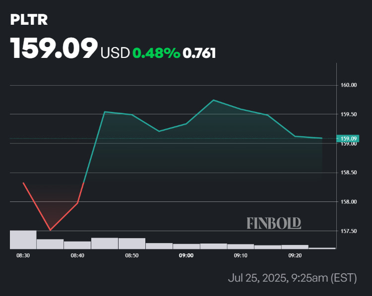 Voici lorsque Palantir Stock atteindra 200 $, selon Chatgpt-4o 1753474314 243 Voici lorsque Palantir Stock atteindra 200 selon Chatgpt 4o