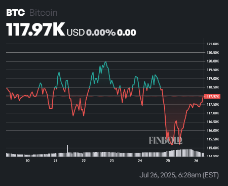 1753532147 391 AI definit la date lorsque le bitcoin secrase en dessous