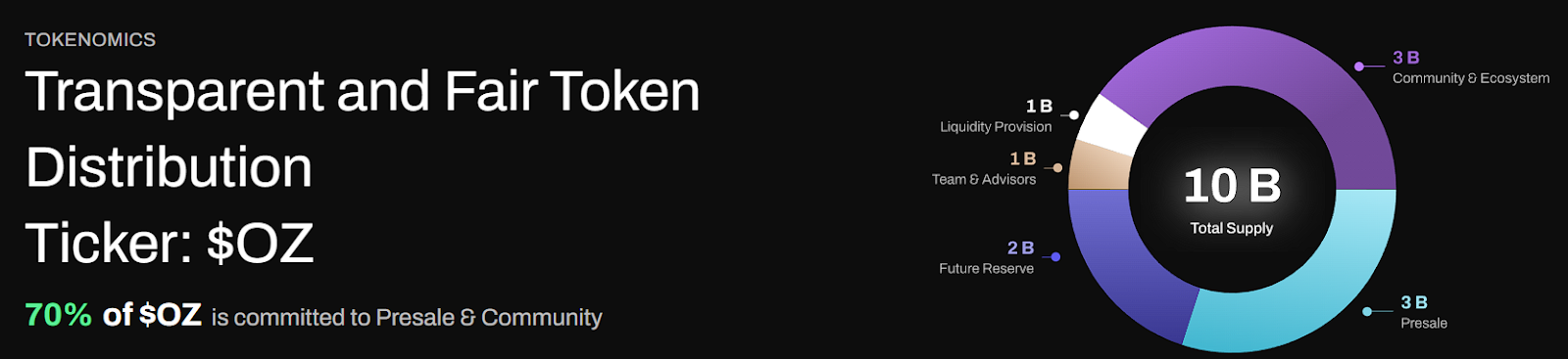 Manqué pepe et shib? Ozak Ai est la prochaine pièce de 100x AI que vous pouvez toujours acheter tôt 1753561872 827 Manque pepe et shib Ozak Ai est la prochaine piece