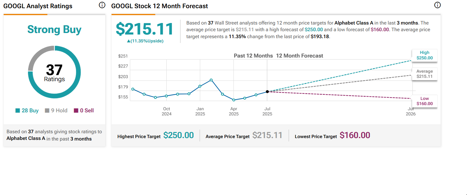 1753652246 787 Google Stock emerge comme le cheval noir apres que lindicateur