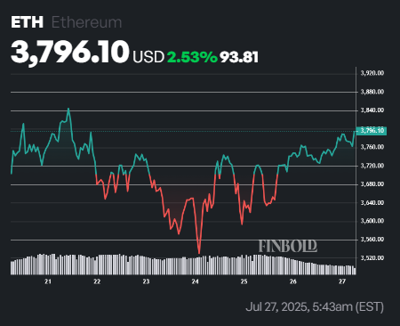 1753666904 636 Ethereum Rainbow Chart predit le prix de lETH pour le