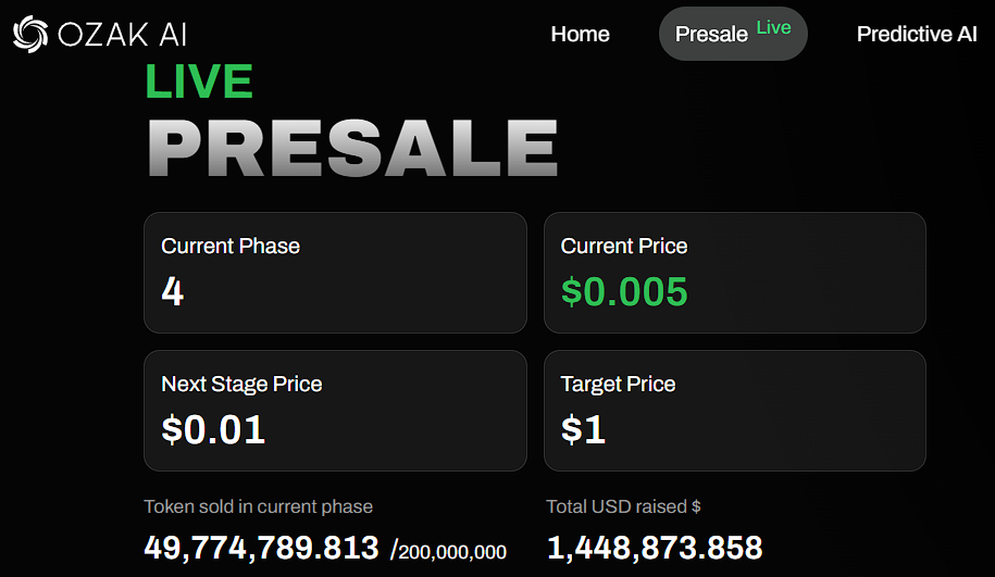 La prévision des prix Bitcoin pour 2025 est de 250 000 $ - les prévisions d'IA ozak suggèrent de transformer 500 $ en 50 000 $ plus rapidement 1753719999 860 La prevision des prix Bitcoin pour 2025 est de 250