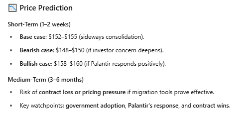1753746981 345 Prediction du cours de laction Palantir apres le DOD Ai