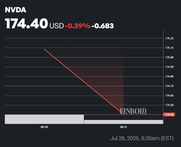 1753754360 211 Nous avons demande a Chatgpt quel serait le cours de