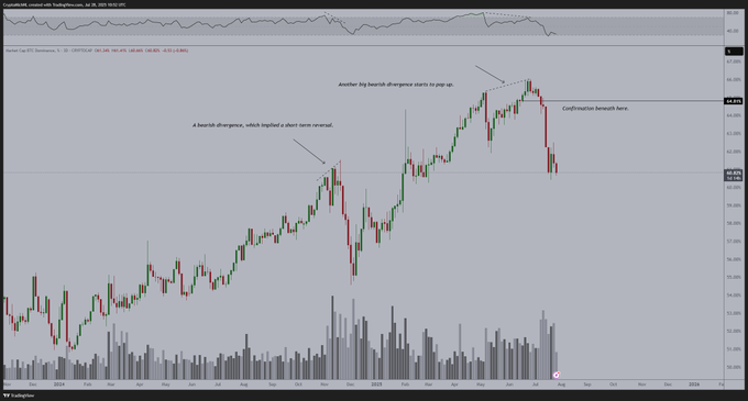 1753802062 603 Attendez vous a une bitcoin prolongee bitcoin avertit
